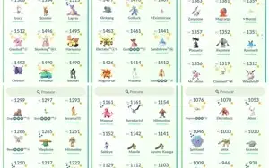Conta pokémon Go LV 38