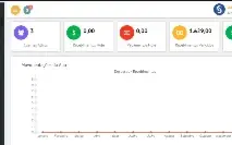 Sistema SaaS para Administração de Lojas - 2024