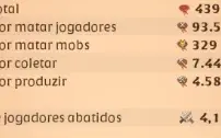 Conta Albion = 439M fama + T8 em todos os recursos + DE 200M