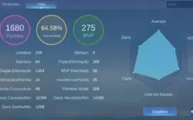 Mobile legends, conta para pessoas exigentes!