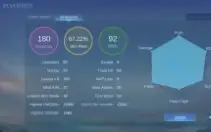 Conta Honra Mítica 30 Stars - 85% WR