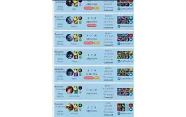 Conta de lol league of legends antiga s9 lv200 elo diamante