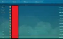 Conta Ni No Kuni LvL 100 - Top 12 Destroyer - Rubi Aries