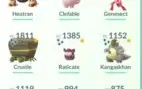 Conta pokemon Go lv 31