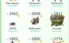 Conta pokemon Go lv 31