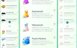 Conta Pokemon Go Nível 31