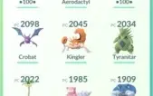 Conta de Pokémon GO
