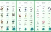 Conta de Pokémon GO