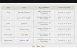 AR 49 - Ganyu C1, Zhongli, Mona e Keqing + personagens 4*