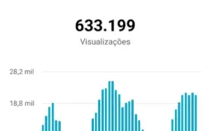 Canal Youtube Com 24000 Inscritos E 6 Milhões De Views