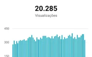 Canal Youtube Com 24000 Inscritos E 6 Milhões De Views