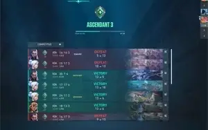 Conta ascendente 3