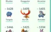 Conta Pokémon Go level 25