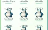 Conta pokemon go vermelho lvl 37