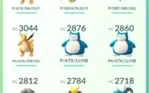 Conta Pokémon Go Lv 36 - Sem Time - Suprema