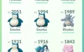 Conta de Pokémon GO