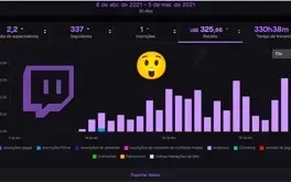 Bot de AD para gerar renda na Twitch