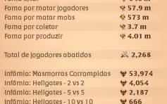 Conta albion ZVZ + (ticket de 1 semana de premium)