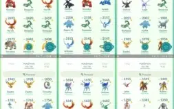 CONTA DE POKÉMON GO