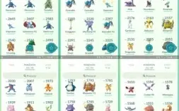CONTA DE POKÉMON GO