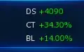 Conta Ladmo Com 3 Sss+ End Game.