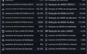 MIR4 NA122 GUERREIRO 82K LVL 71 Server do AMOR