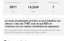 Conta Kwai com maís de 14 mil seguidores super Barata