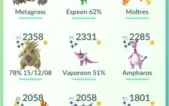 Conta Pokemon Go 36 Conta Top das Galáxias