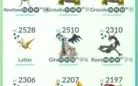 CONTA POKEMON GO LVL 40 TOP MUITOS LENDARIOS SHINYS 100%