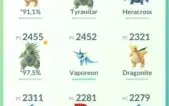 Conta Pokemon Go lvl 28