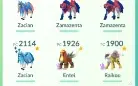 Conta Pokemon GO lvl 32