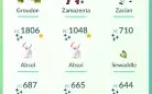 Conta Pokemon GO lvl 32