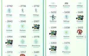 Pokemon Go Nível 30 - Trio do Lago,Regionais Raros,Shiny e m