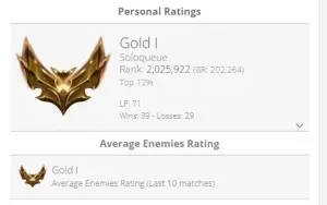 Conta ouro 1 60% wr pulsefire ez