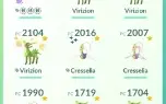Conta Pokémon Go Rara E Upada | Com Vários Passes De Reid