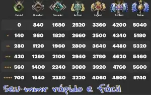 Vendo contas de dota 2, todos os ranks (arauto ao imortal)