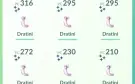 Conta pokemon go muito top lvl 36