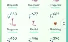 Conta pokemon go muito top lvl 36