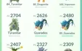 Conta Pokémon Go Lv 35 Time Amarelo - Ultra + Cães Lendários