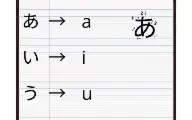 E- book Aprenda Hiragana Japonês de Forma Descomplicada 2025
