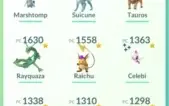 Conta Pokémon Go lv 34 com vários lendários e 100%