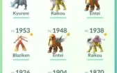 Conta Pokémon Go lv 34 com vários lendários e 100%