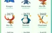 Conta Pokémon Go lv 34 com vários lendários e 100%