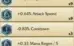 Conta League of Legends