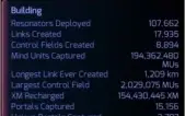 Conta ingress lvl 16 recursada
