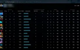 Vendo Conta de Dota 2 5290 MMR Divine 4