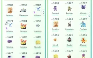 Conta Pokemon GO Nível 30 - Articuno Shadow Shiny