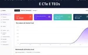 Sistema Emissor Nfe, Nfce E Cte 4.0 - Saas Php8 2025
