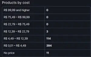 CS:GO PRIME | MD10 | +500 JOGOS PAGOS