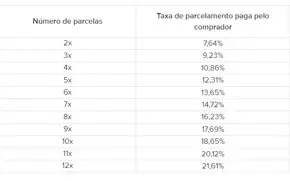 Maquininha Point Mini Mercado Pago
